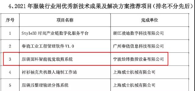 中国服装专利奖