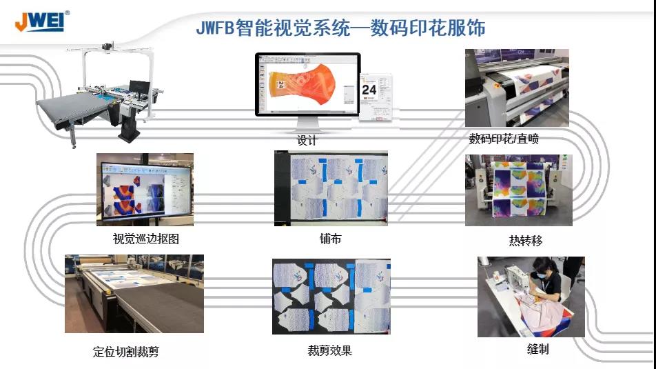 中国服装专利奖